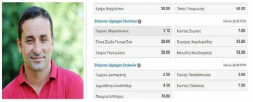 Μεγάλο φαβορί για τις δημοτικές εκλογές ο Γιώργος Μαρκόπουλος βάσει της μεγάλης στοιχηματικής εταιρείας stoiximan.gr
