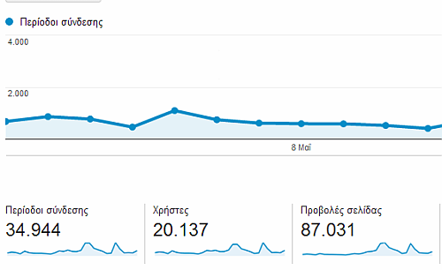 analytics-galatsi