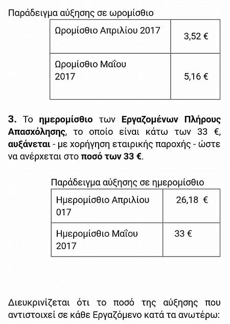 Ο Σκλαβενίτης, που έχει 3 καταστήματα στο  Γαλάτσι αύξησε έως 46% το μισθό των υπαλλήλων του
