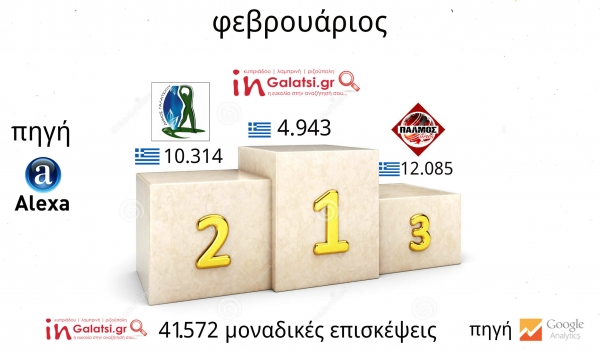 Φεβρουάριος. Ποιο είναι το 1ο site του Γαλατσίου σε επισκεψιμότητα, ποιες αλλαγές έγιναν στην κατάταξη του πίνακα και ποιο έκανε πάνω από 40000 μοναδικές!!!