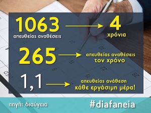 Κώστας Ζώμπος: Μία απευθείας ανάθεση την ημέρα επί 4 χρόνια έκανε ο Δήμαρχος Γαλατσίου