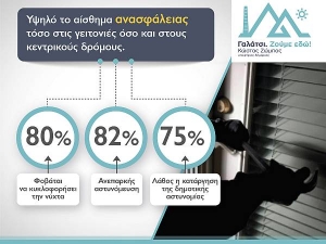 Κώστας Ζώμπος: Οι Γαλατσιώτες «φωνάζουν»: Κάντε ξανά την πόλη μας ασφαλή.