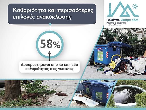 Κώστας Ζώμπος: Απογοητευμένοι οι Γαλατσιώτες από το επίπεδο της καθαριότητας στην πόλη μας
