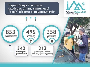 Κώστας Ζώμπος: τελικά εσείς είστε οι μεγάλοι πρωταγωνιστές