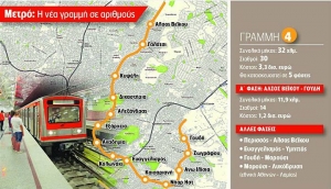 Πότε ξεκινούν ΟΡΙΣΤΙΚΆ οι αιτήσεις για τη γραμμή 4 του μετρό