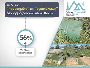 Παρατημένο το Άλσος Βεΐκου δηλώνει η πλειοψηφία των Γαλατσιωτών